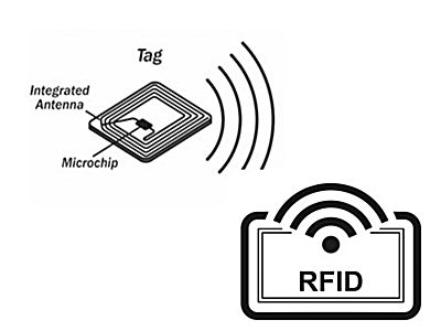 การพัฒนาเทคโนโลยี RFID ในประเทศไทย มีความสำคัญอย่างไร