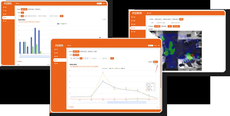 TOF People Counter heat map retail store D-Gate traffic hotspot dwell time