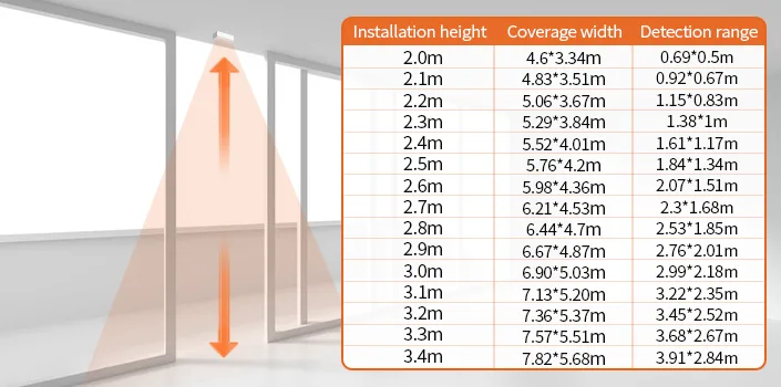 TOF Depth Sensor installation diagram coverage range D-Gate PC-TF01